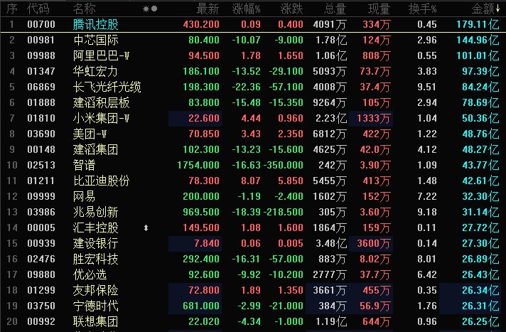 晚报丨芯片股抛售拖累全球股市,韩股跌近8%;今晚...